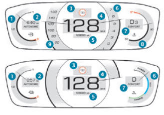 Peugeot 2008. Digital instrument panel